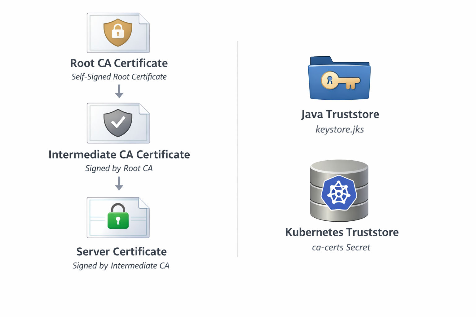 Kafka Connect TLS Certificate Error: A Real Production Story